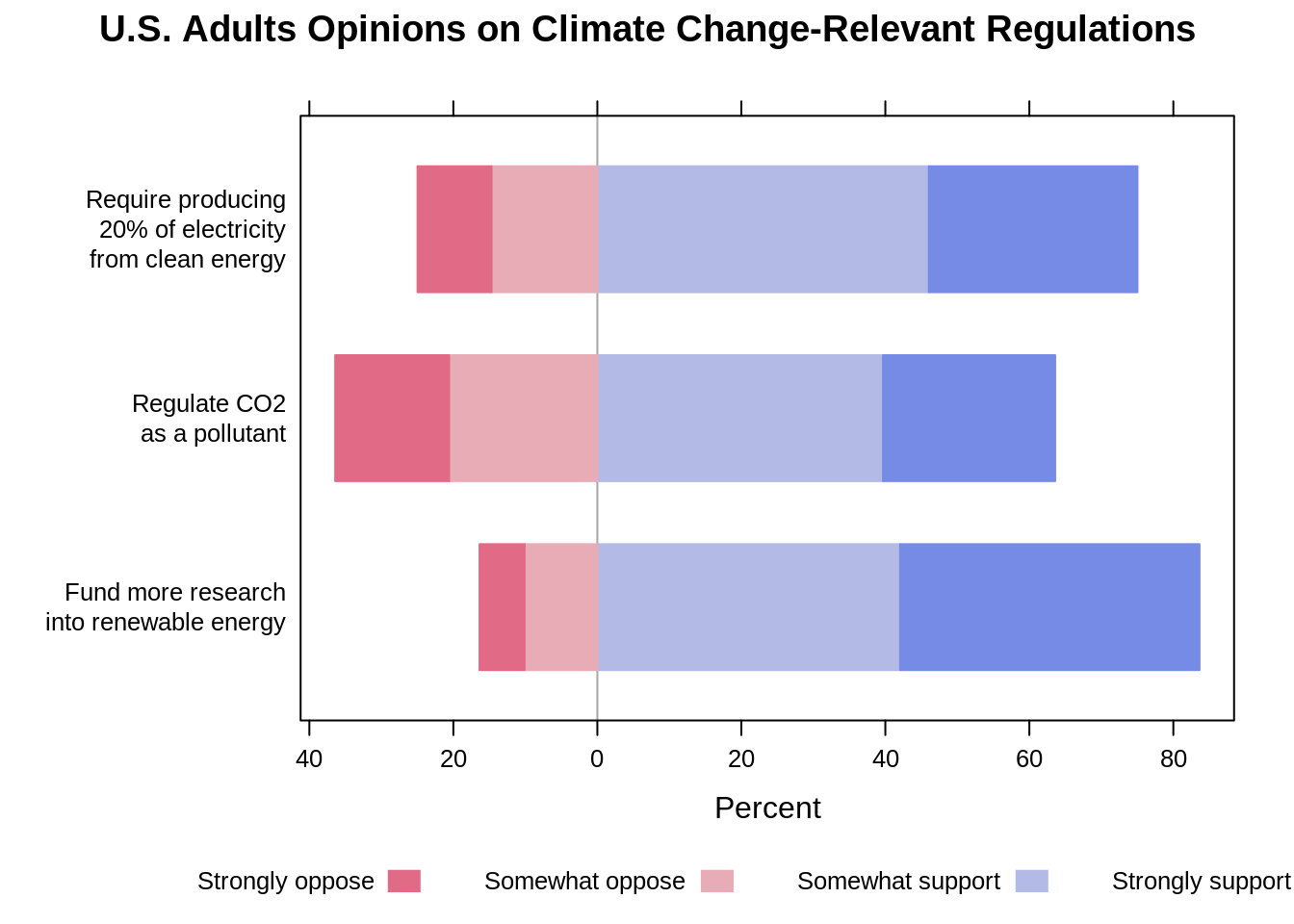 Chapter 11 Likert Scale Definition, Examples, and Visualization Fall